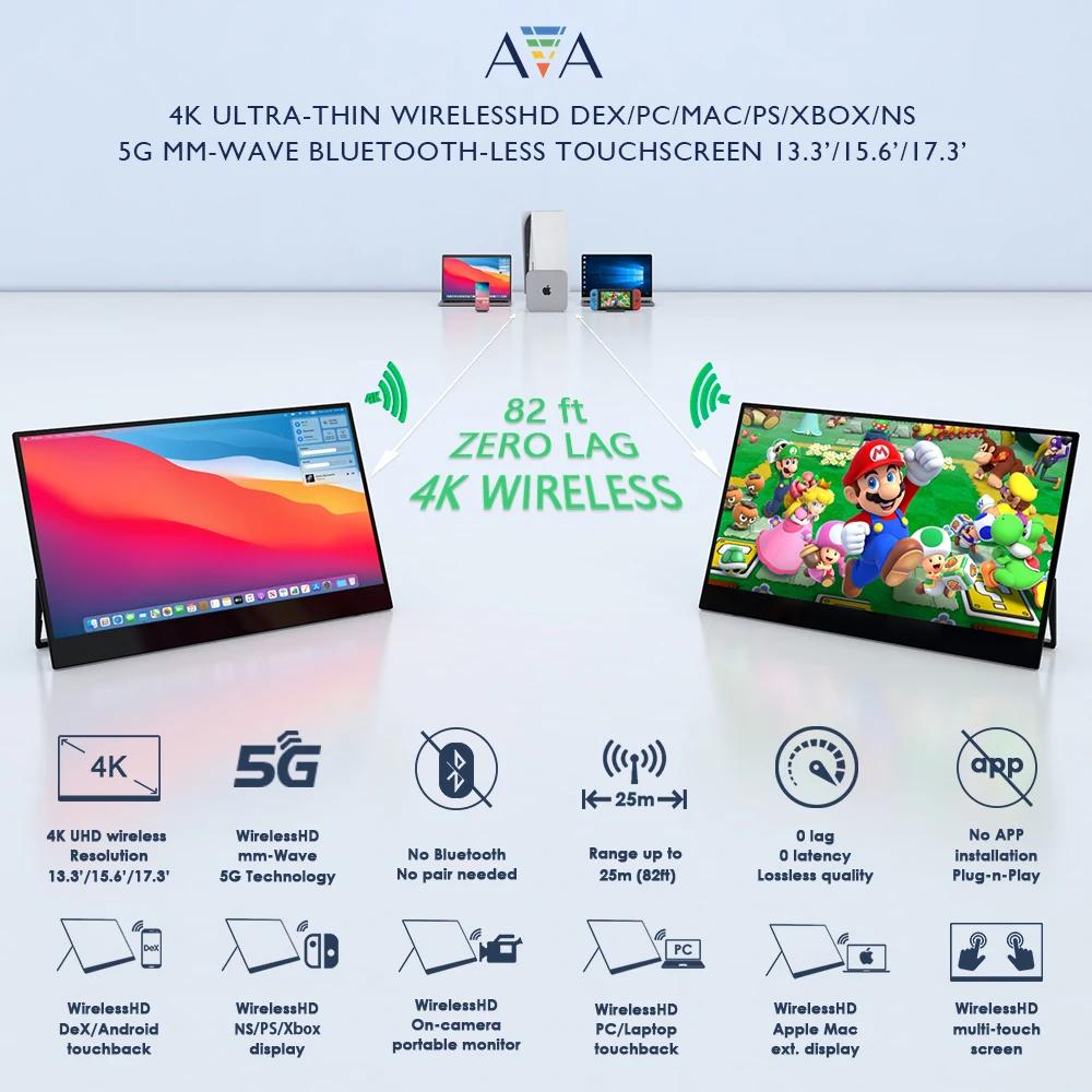 AVA 4K ʹ  HD mmWave ޴ , 82ft USB-C  HDMI mmWave ۽ű, 13.3 ġ